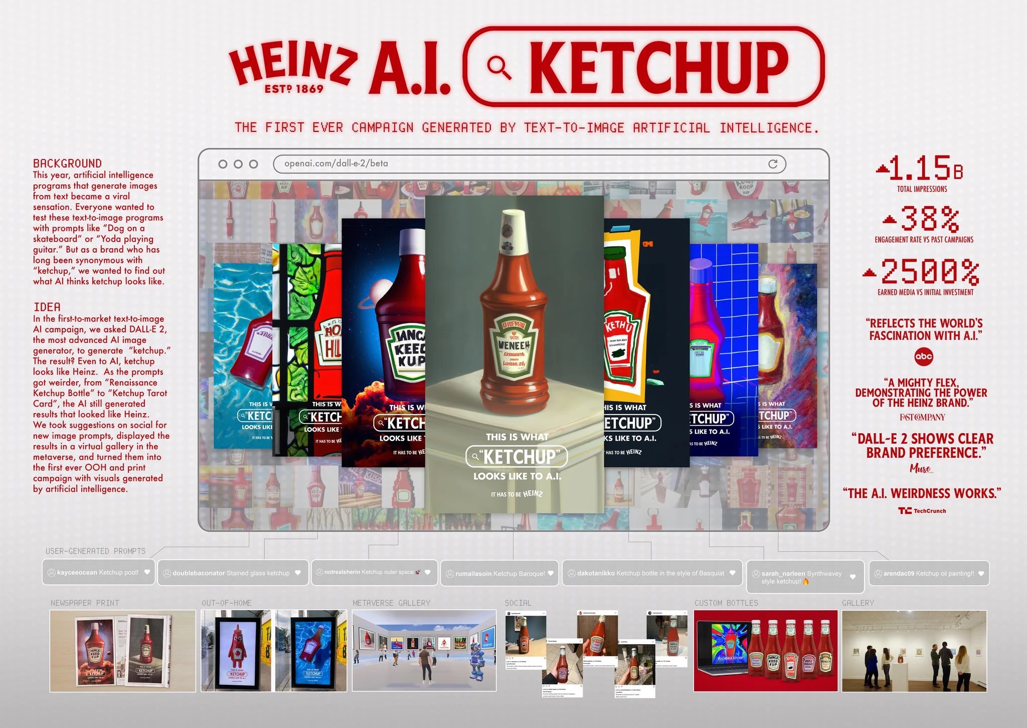 AI Ketchup artificial intelligence Heinz It Has To Be Heinz Rethink Toronto