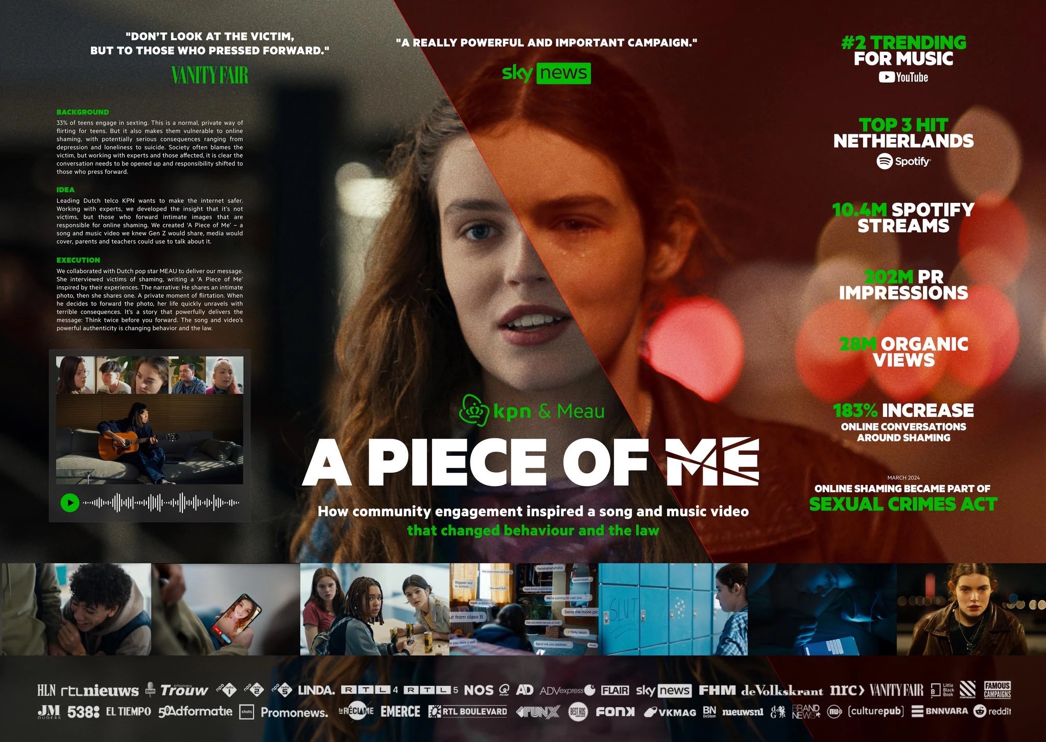 KPN Piece of Me Dentsu Creative Amsterdam