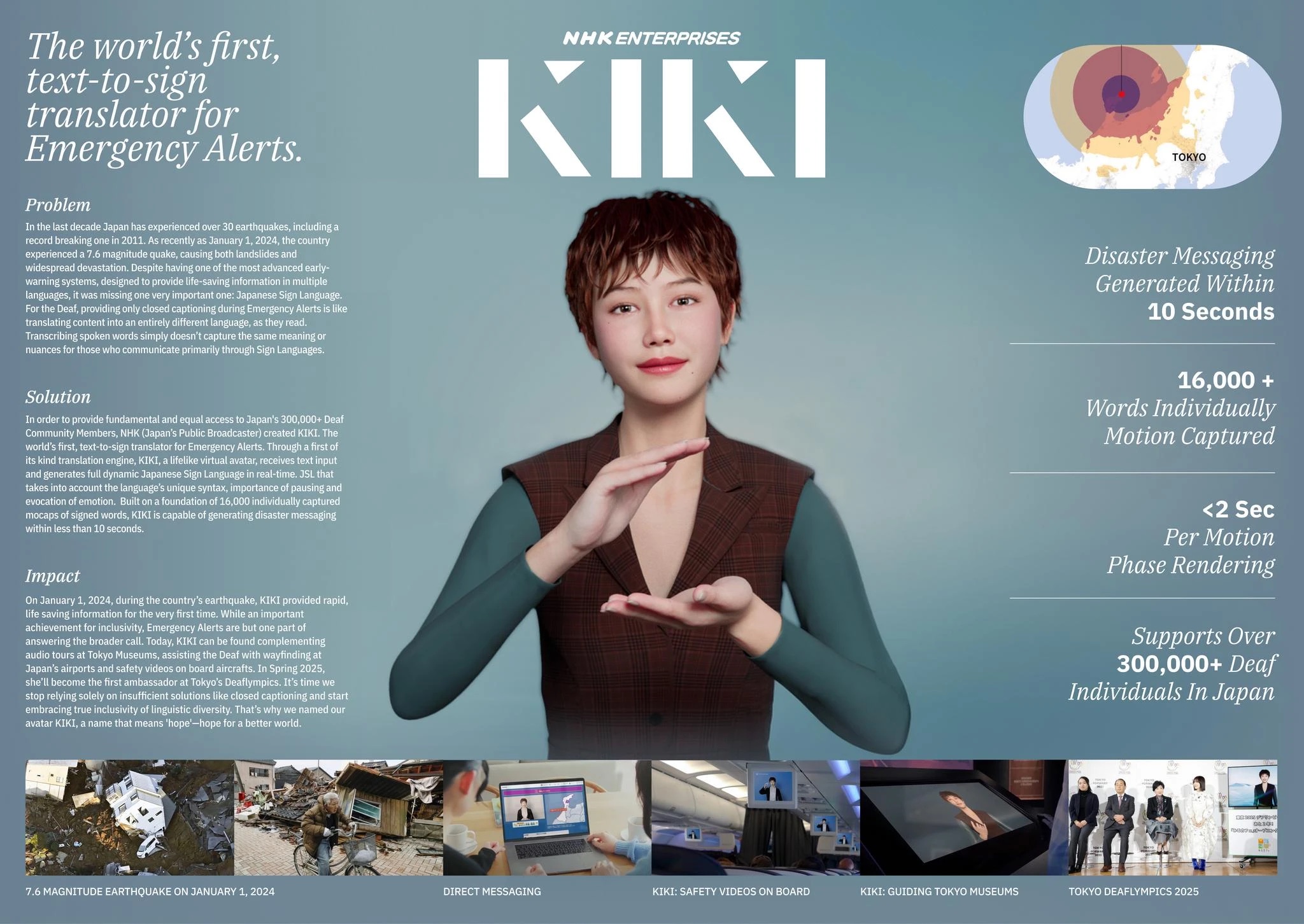 nhk entrerprises kiki virtual human interpreter mediamonks amsterdam