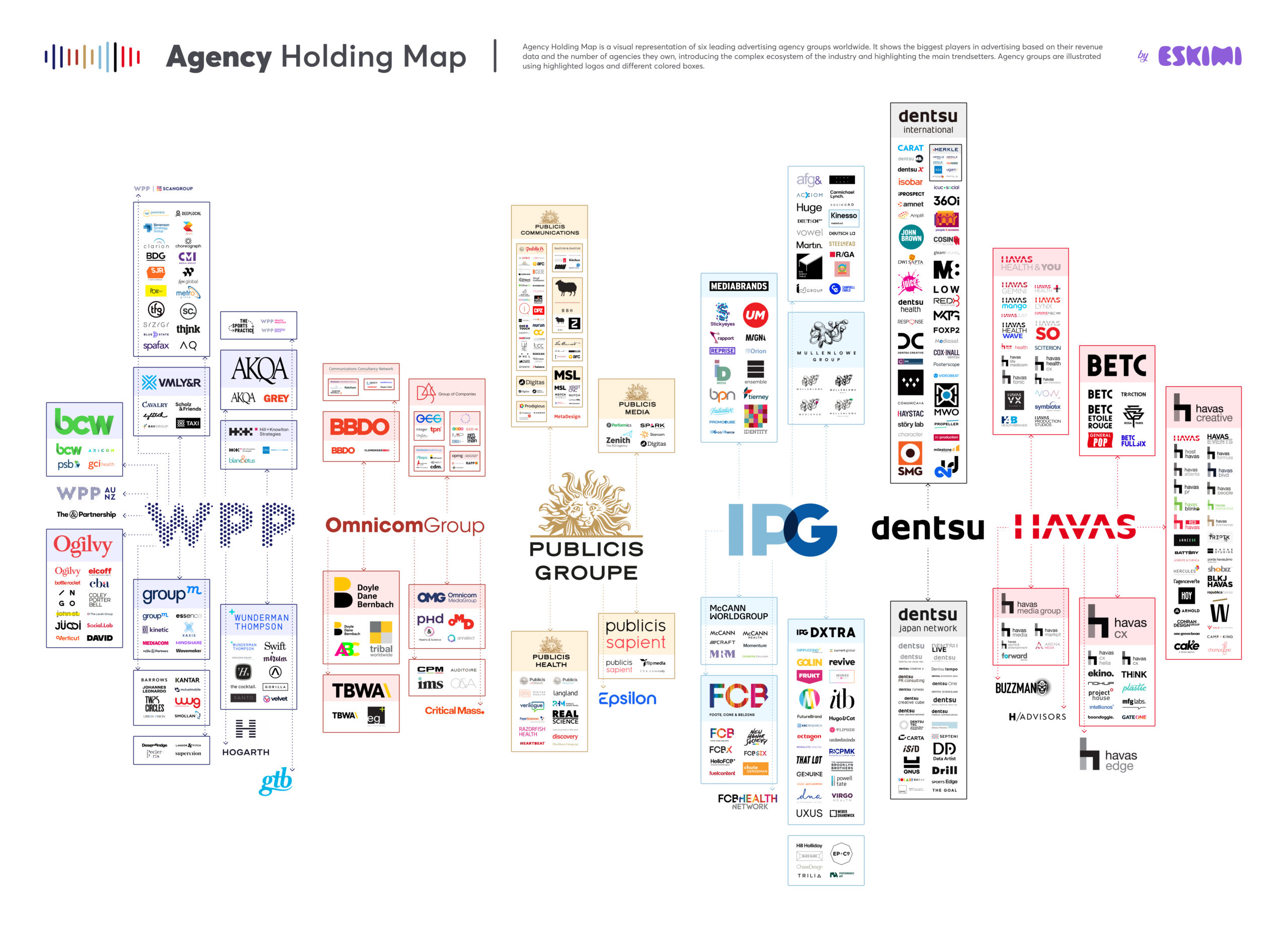 Advertising Marketing Agency Networks Holdings Map Chart